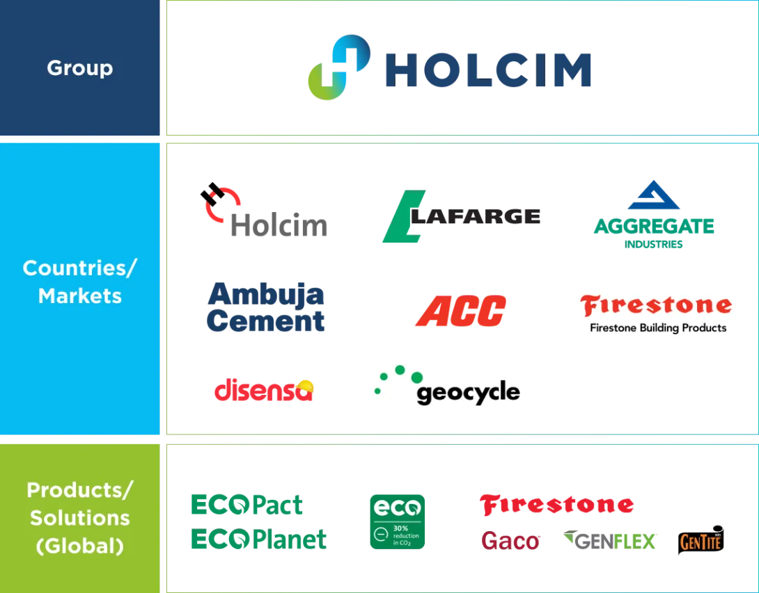 holcim-marcas.png